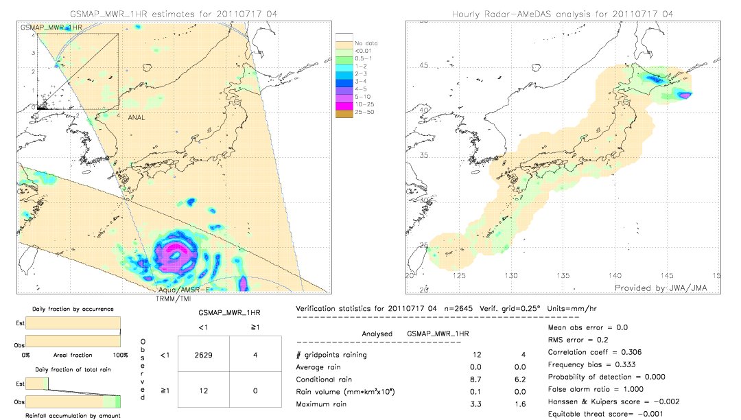 GSMaP MWR validation image.  2011/07/17 04 