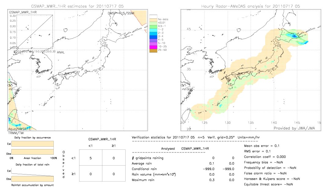 GSMaP MWR validation image.  2011/07/17 05 