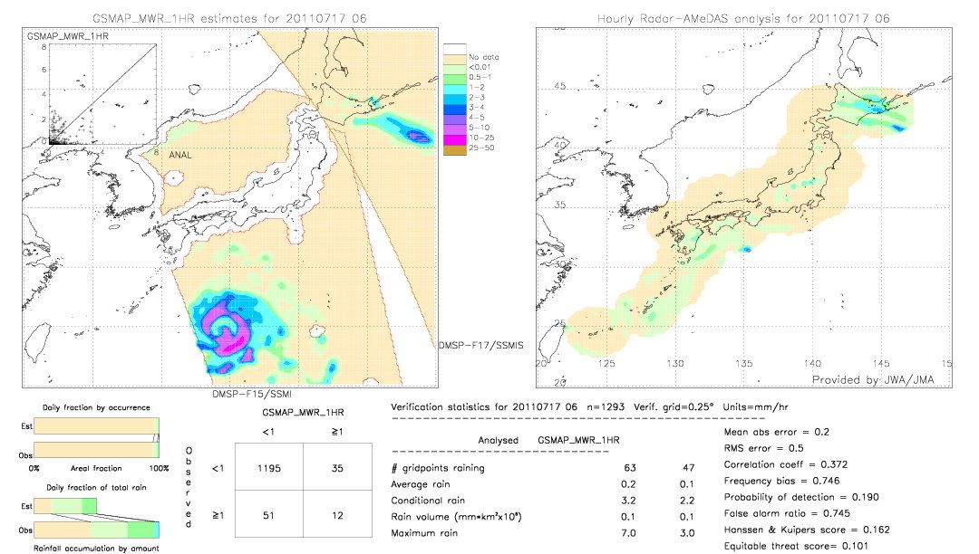 GSMaP MWR validation image.  2011/07/17 06 