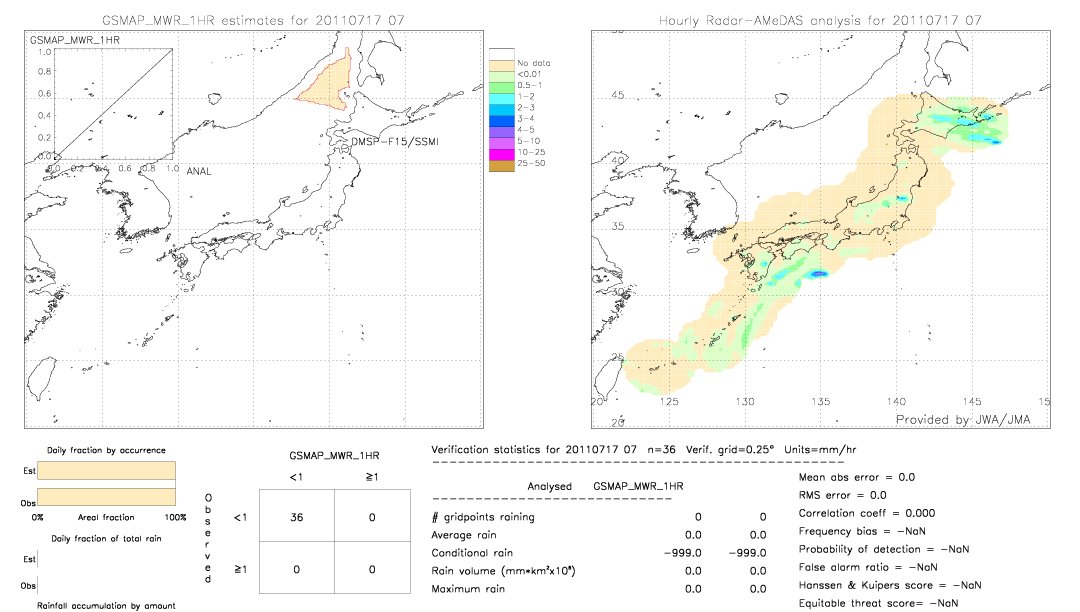 GSMaP MWR validation image.  2011/07/17 07 