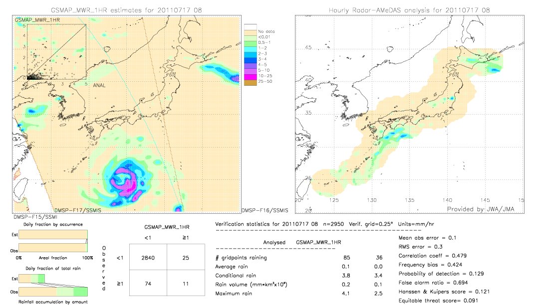 GSMaP MWR validation image.  2011/07/17 08 