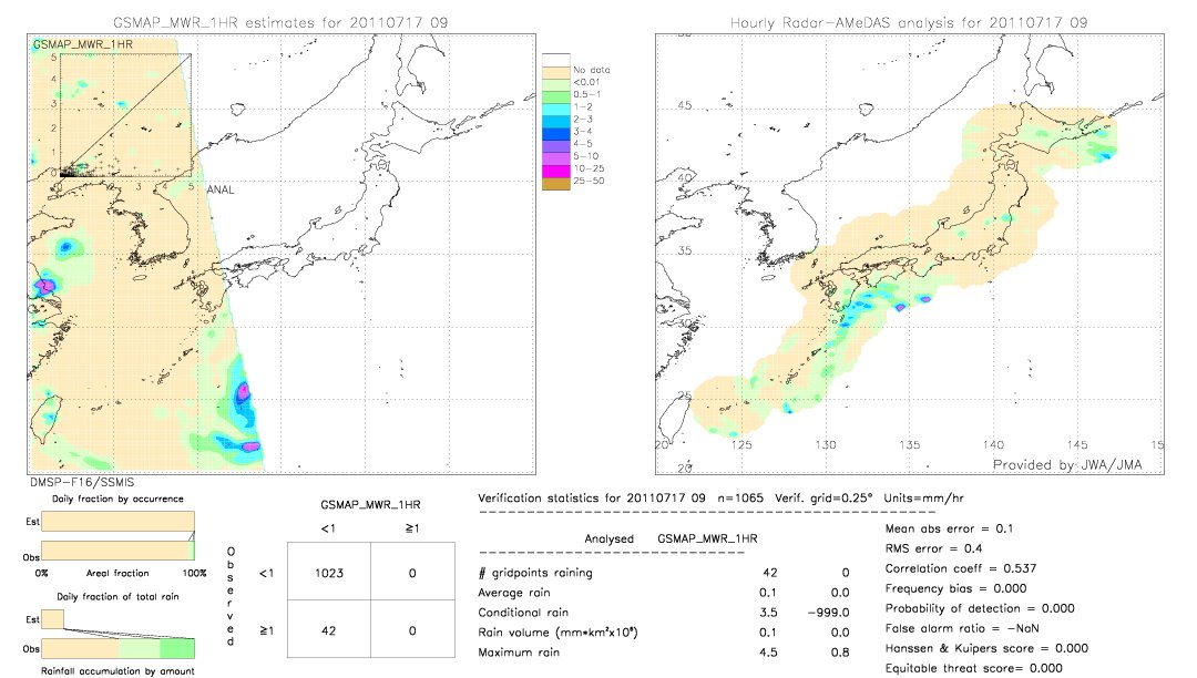 GSMaP MWR validation image.  2011/07/17 09 