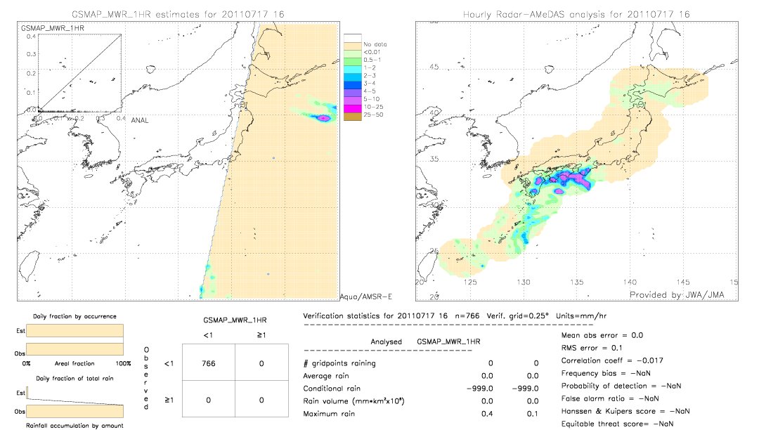 GSMaP MWR validation image.  2011/07/17 16 