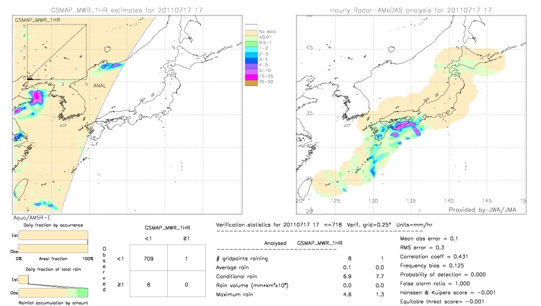 GSMaP MWR validation image.  2011/07/17 17 