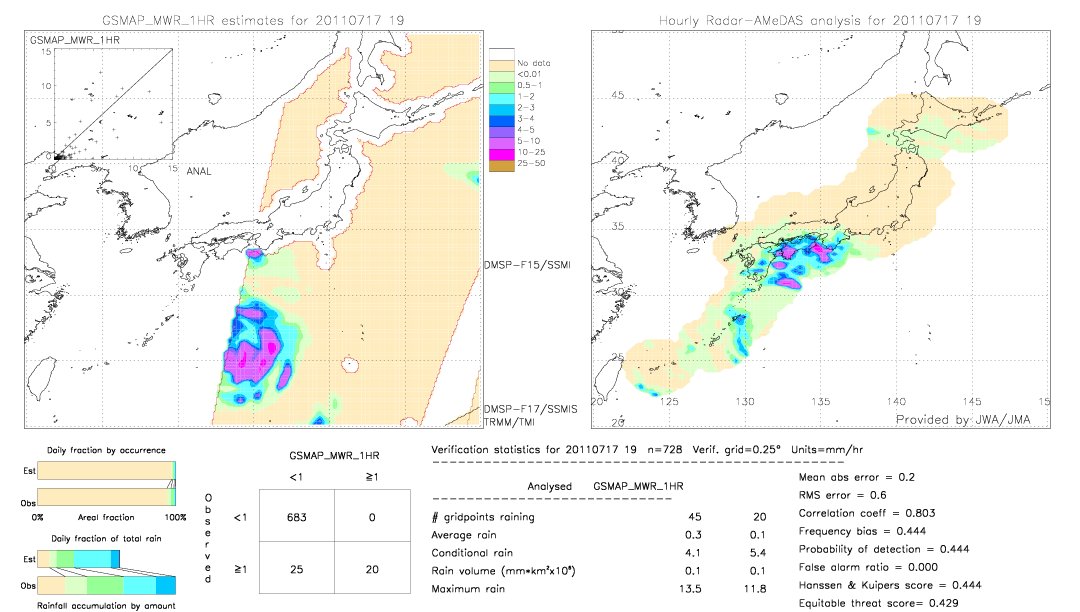 GSMaP MWR validation image.  2011/07/17 19 