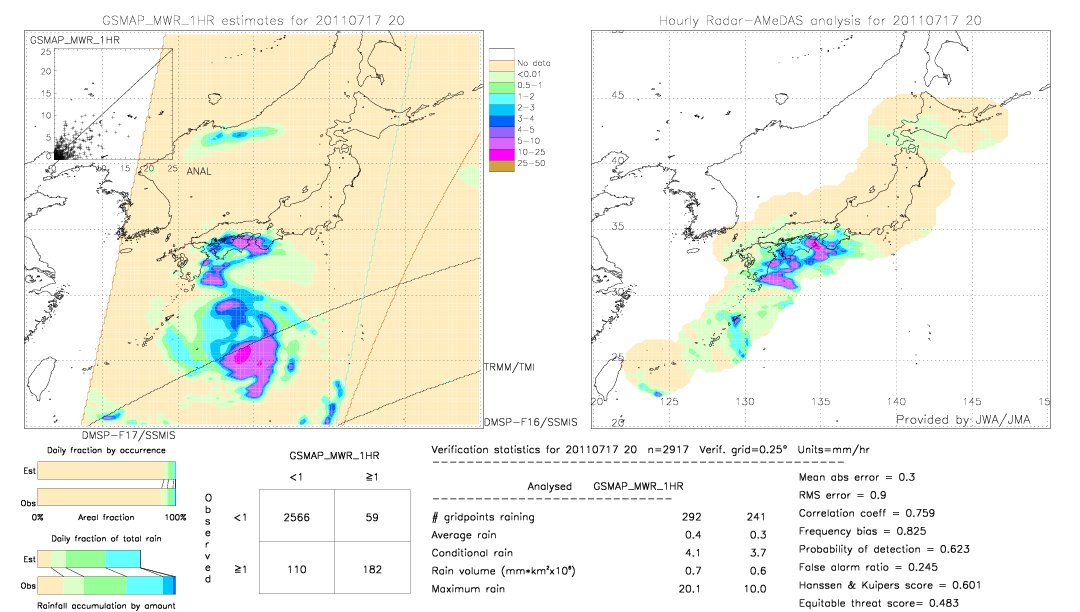 GSMaP MWR validation image.  2011/07/17 20 