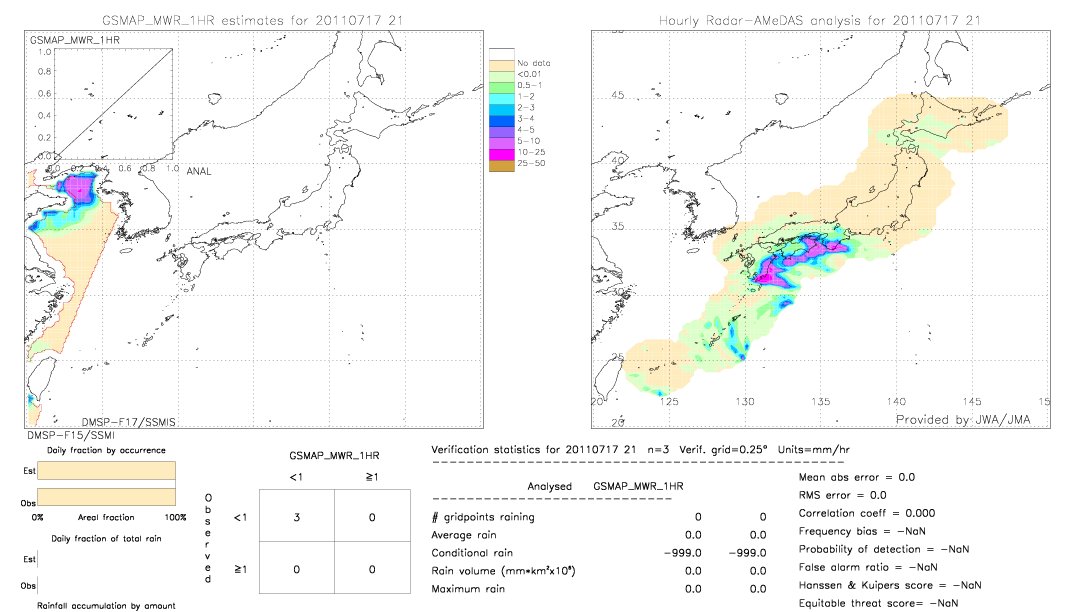 GSMaP MWR validation image.  2011/07/17 21 