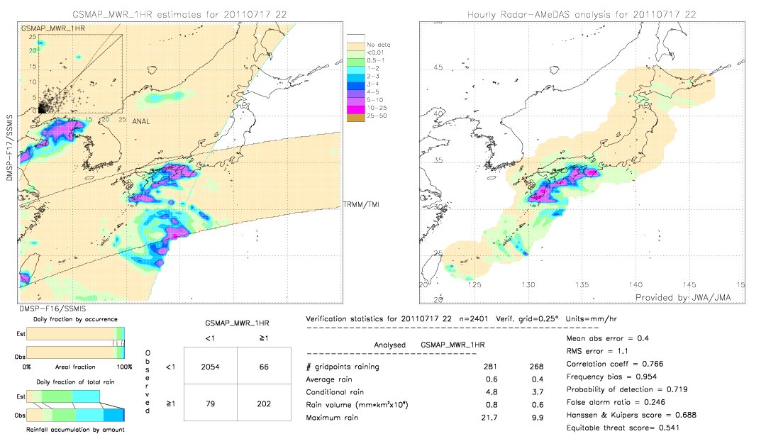 GSMaP MWR validation image.  2011/07/17 22 