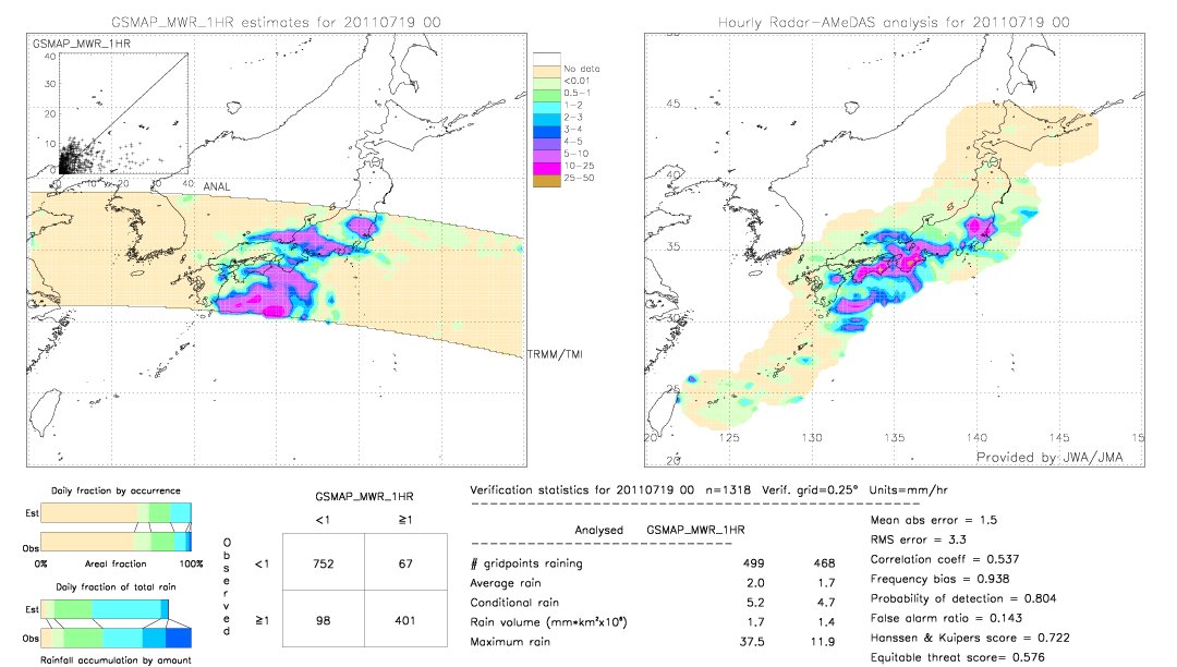 GSMaP MWR validation image.  2011/07/19 00 