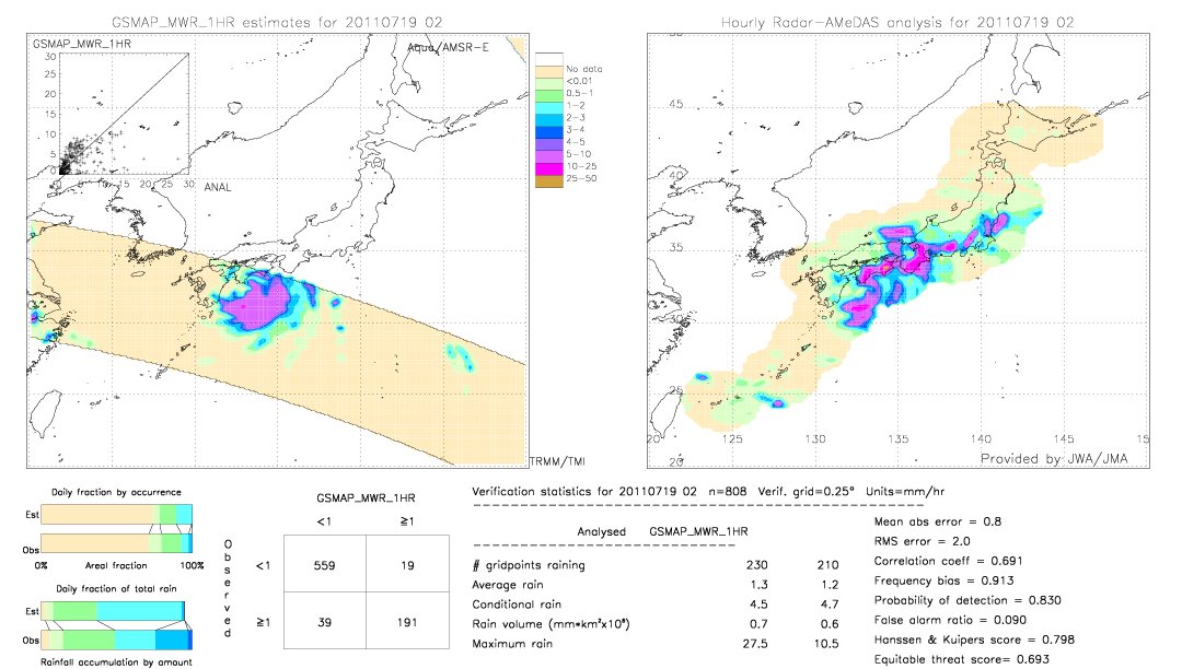 GSMaP MWR validation image.  2011/07/19 02 