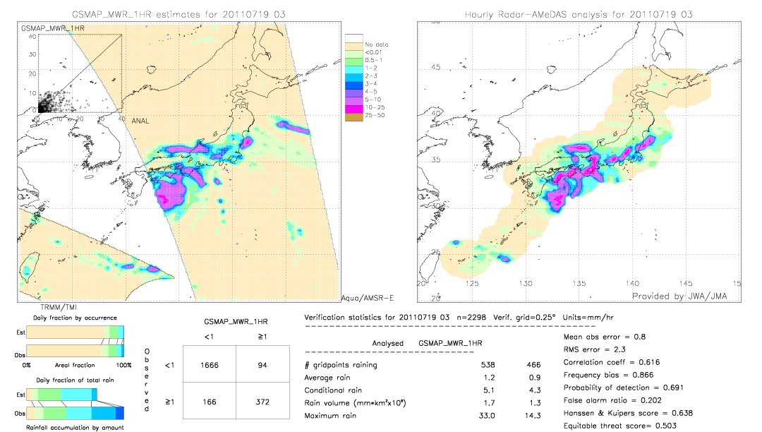 GSMaP MWR validation image.  2011/07/19 03 