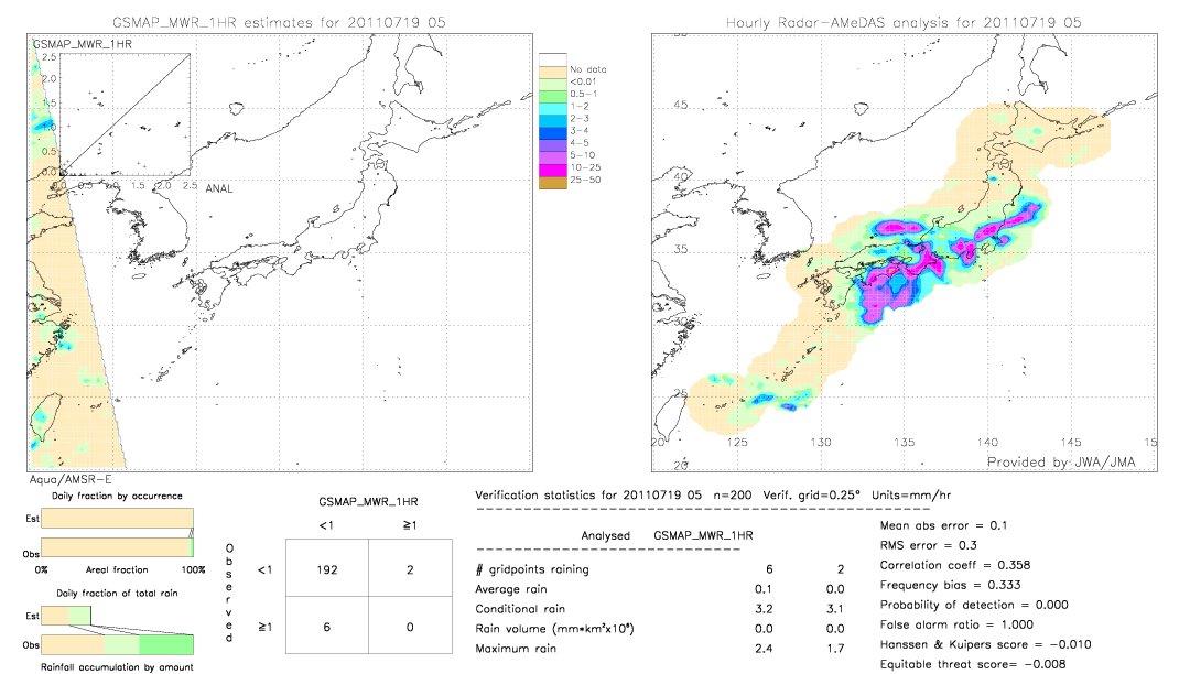 GSMaP MWR validation image.  2011/07/19 05 