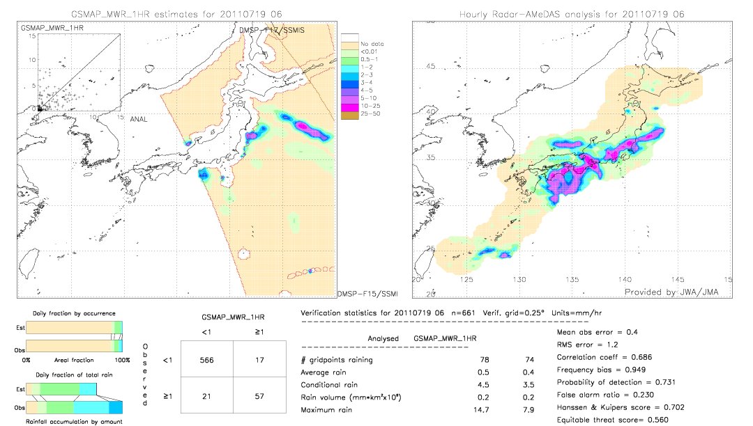 GSMaP MWR validation image.  2011/07/19 06 