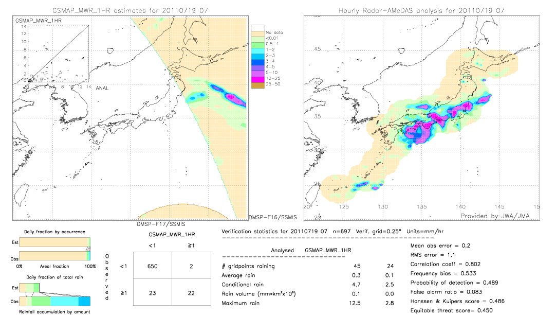 GSMaP MWR validation image.  2011/07/19 07 