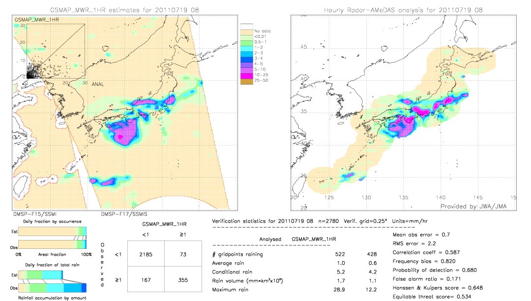 GSMaP MWR validation image.  2011/07/19 08 