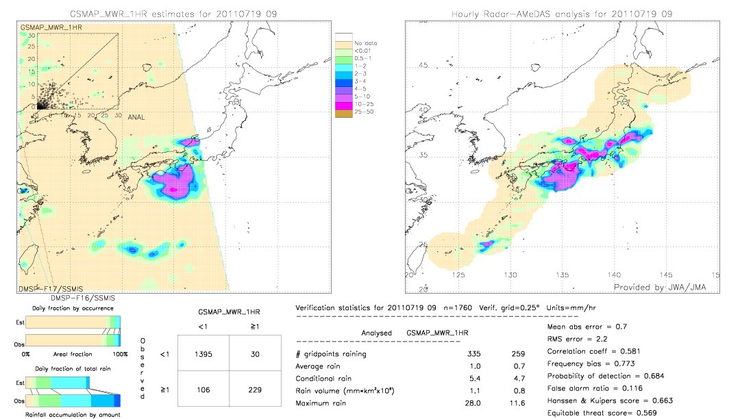 GSMaP MWR validation image.  2011/07/19 09 