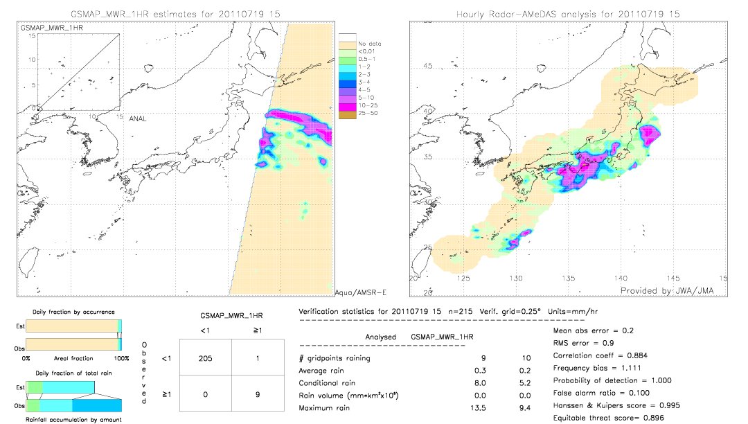 GSMaP MWR validation image.  2011/07/19 15 