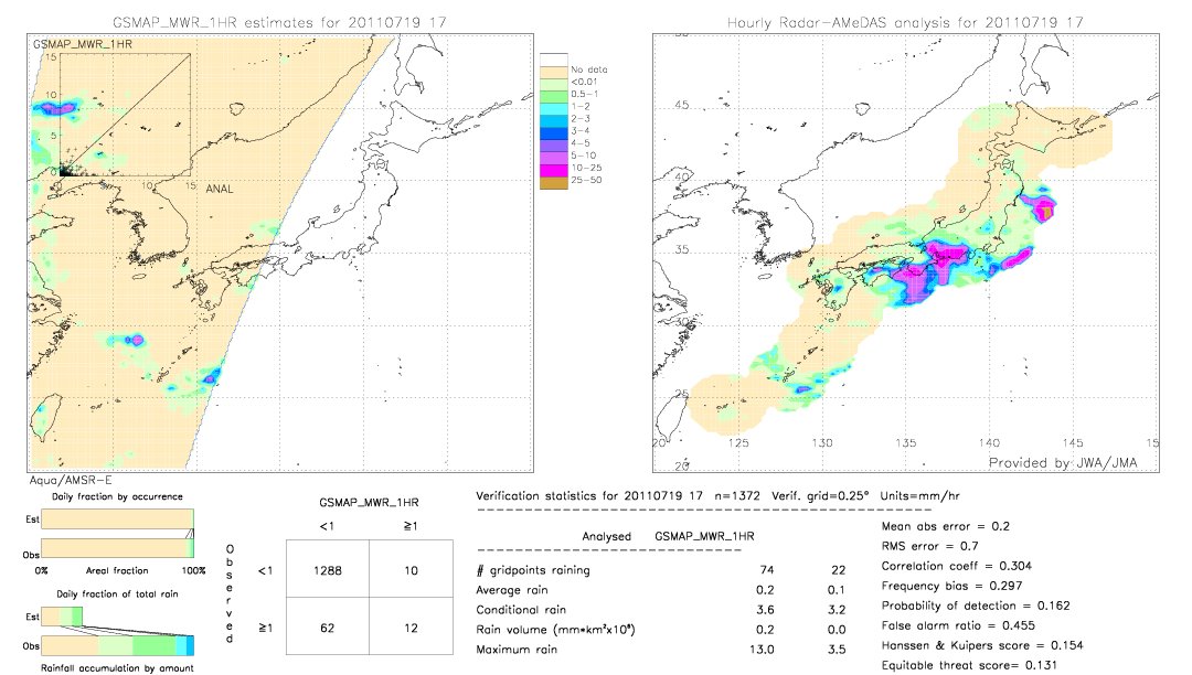 GSMaP MWR validation image.  2011/07/19 17 