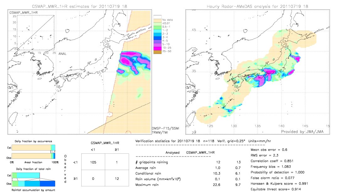 GSMaP MWR validation image.  2011/07/19 18 