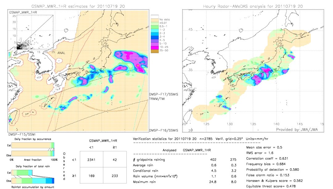 GSMaP MWR validation image.  2011/07/19 20 