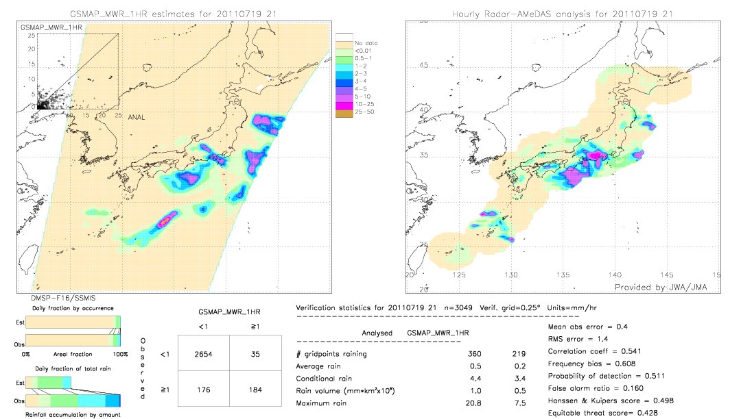 GSMaP MWR validation image.  2011/07/19 21 