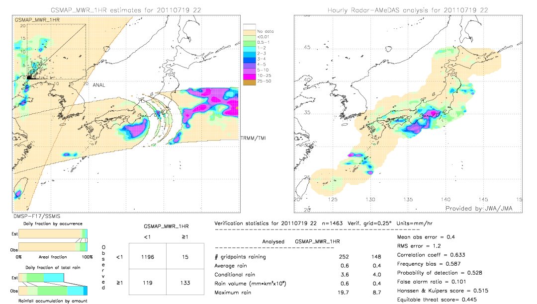 GSMaP MWR validation image.  2011/07/19 22 