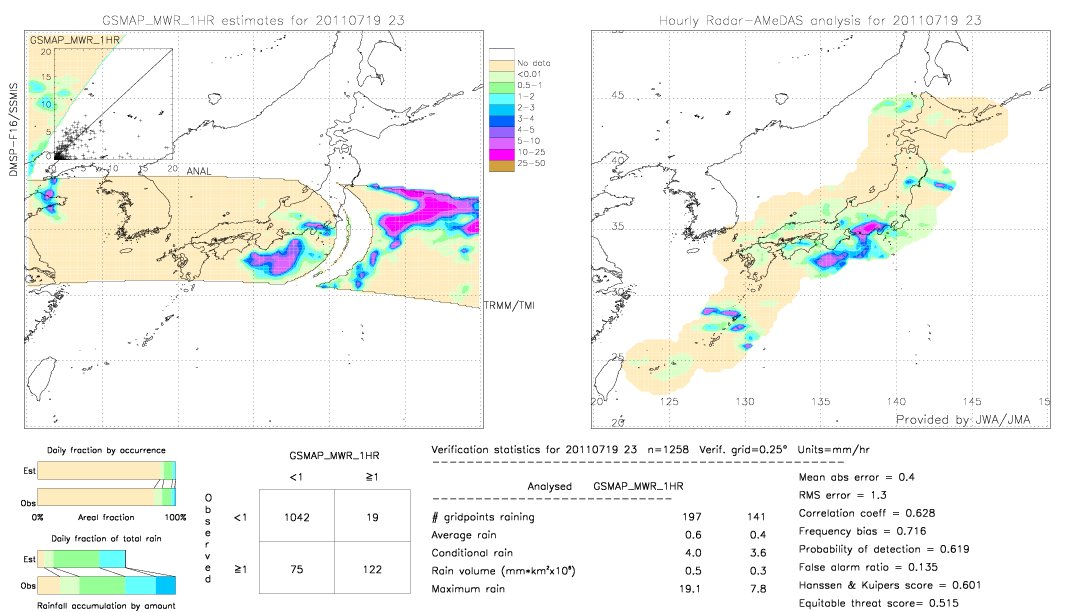 GSMaP MWR validation image.  2011/07/19 23 