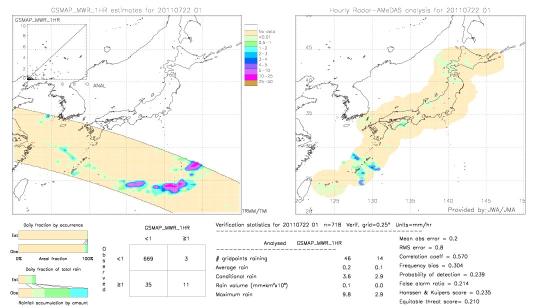 GSMaP MWR validation image.  2011/07/22 01 