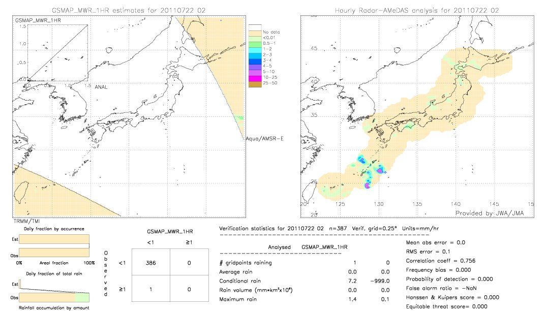 GSMaP MWR validation image.  2011/07/22 02 