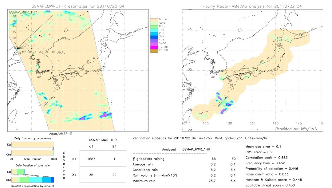 GSMaP MWR validation image.  2011/07/22 04 