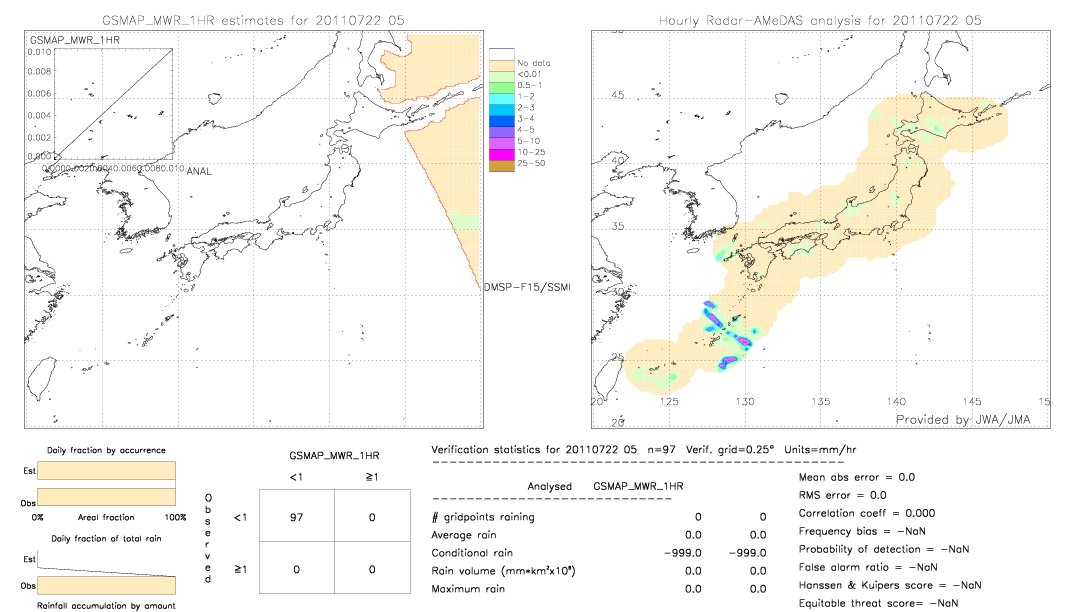 GSMaP MWR validation image.  2011/07/22 05 