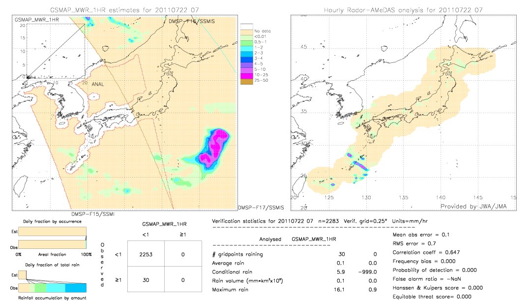 GSMaP MWR validation image.  2011/07/22 07 