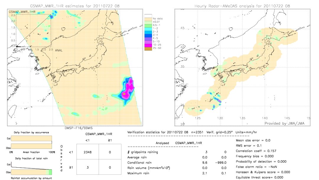 GSMaP MWR validation image.  2011/07/22 08 