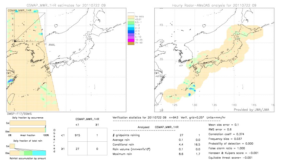 GSMaP MWR validation image.  2011/07/22 09 