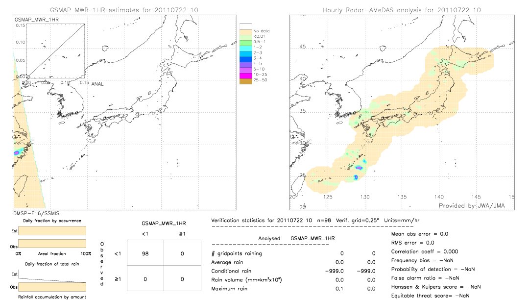 GSMaP MWR validation image.  2011/07/22 10 