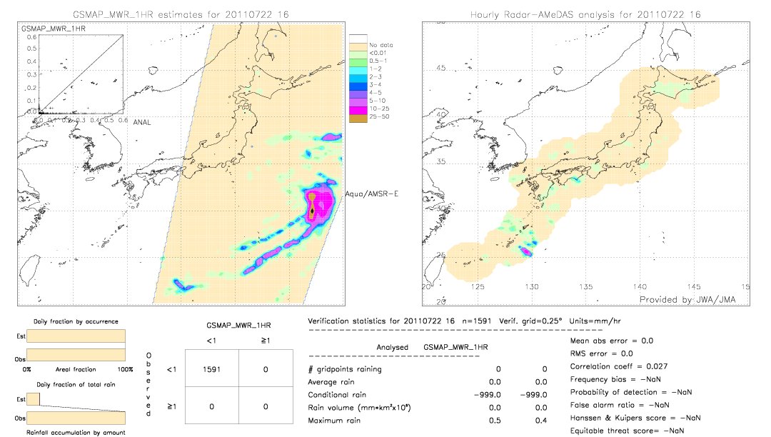 GSMaP MWR validation image.  2011/07/22 16 