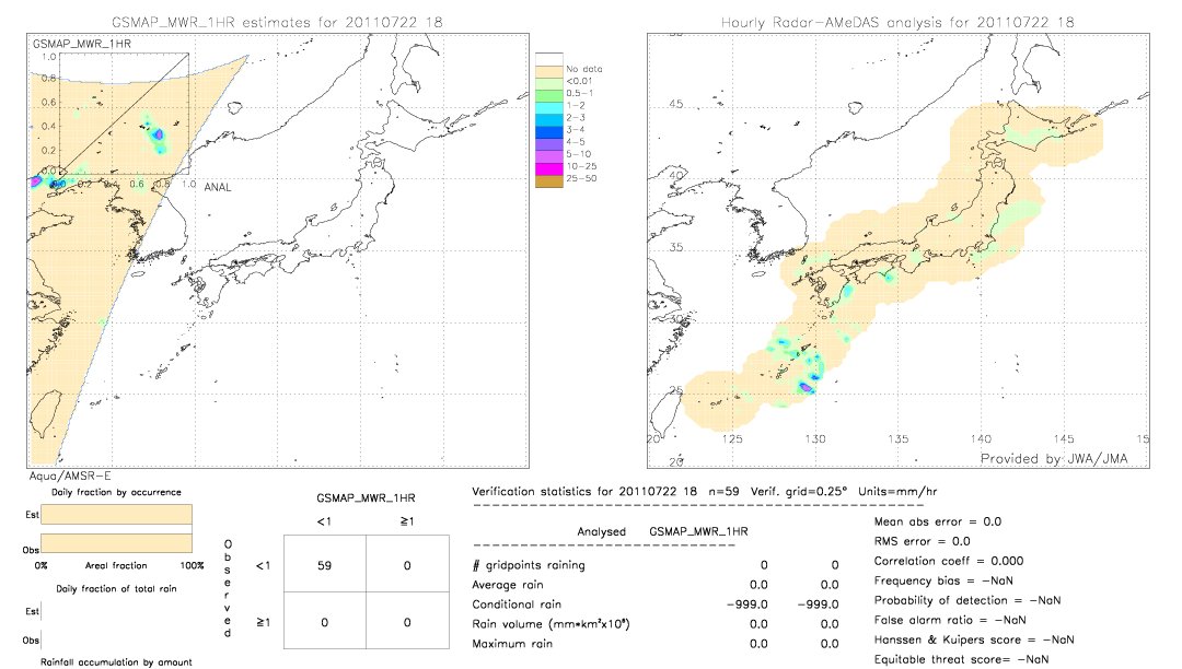 GSMaP MWR validation image.  2011/07/22 18 