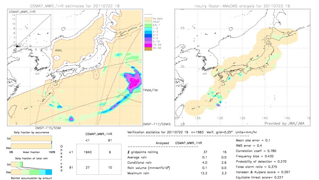 GSMaP MWR validation image.  2011/07/22 19 