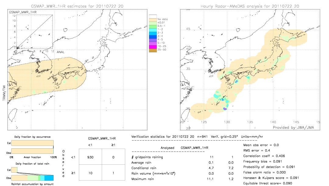 GSMaP MWR validation image.  2011/07/22 20 