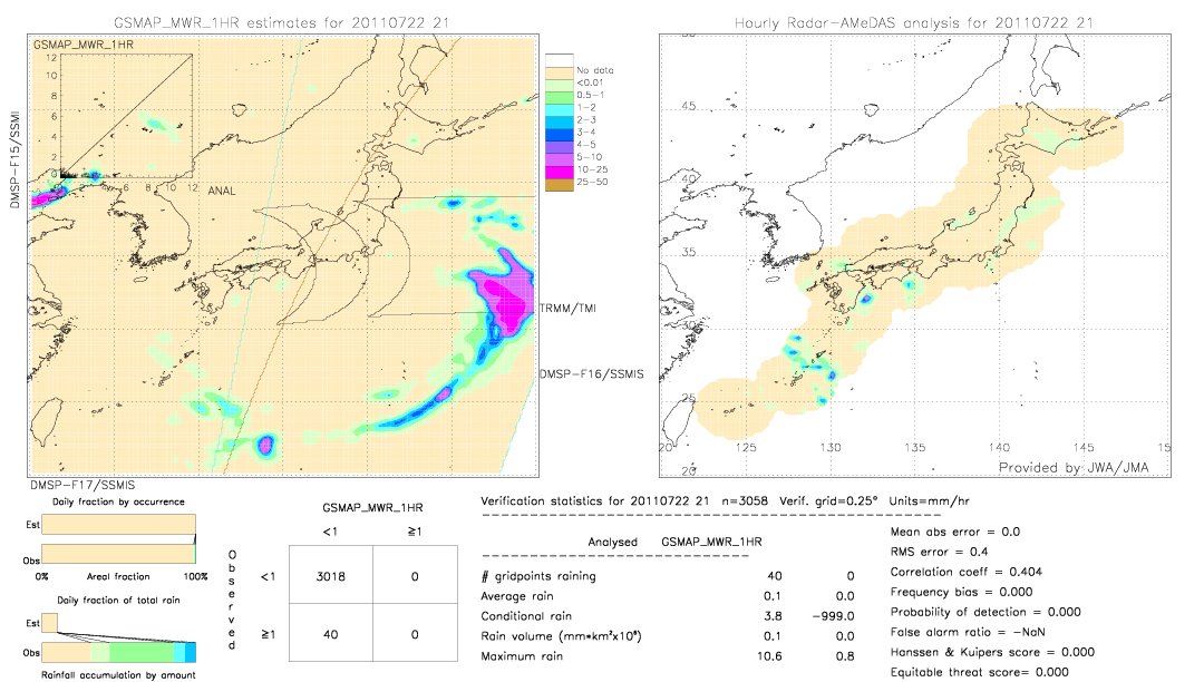 GSMaP MWR validation image.  2011/07/22 21 