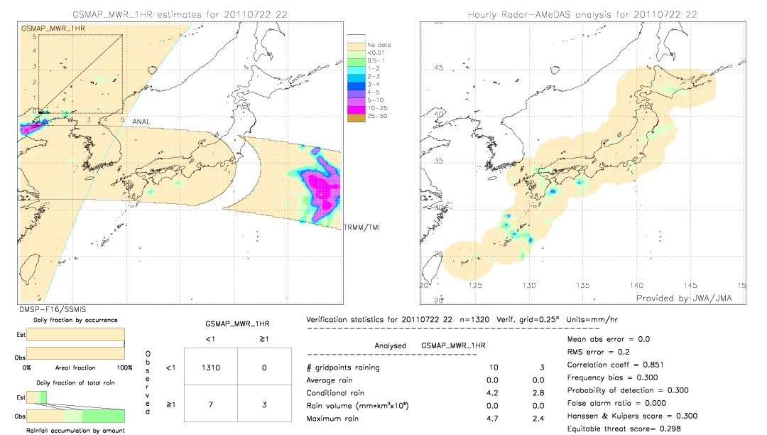 GSMaP MWR validation image.  2011/07/22 22 