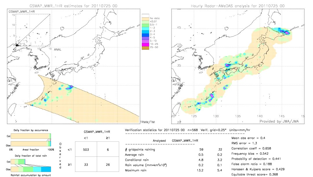 GSMaP MWR validation image.  2011/07/25 00 