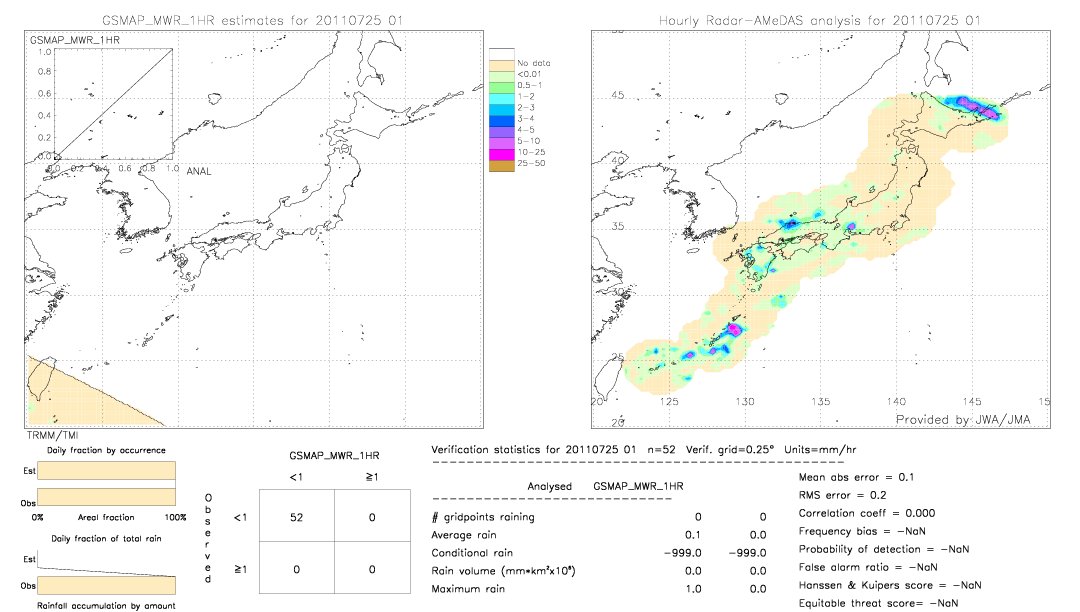 GSMaP MWR validation image.  2011/07/25 01 