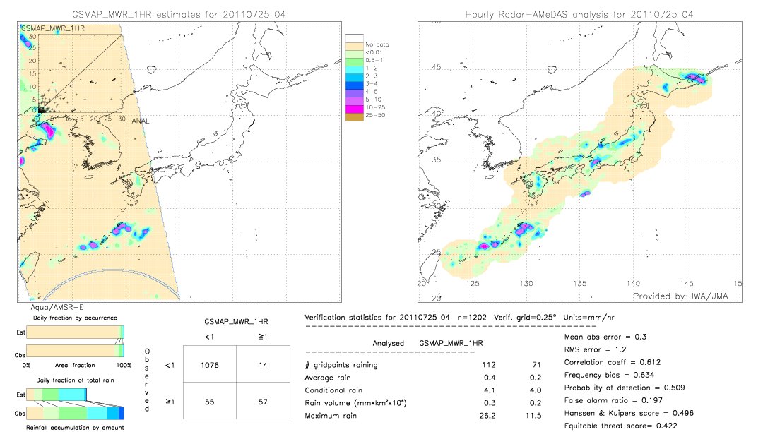 GSMaP MWR validation image.  2011/07/25 04 