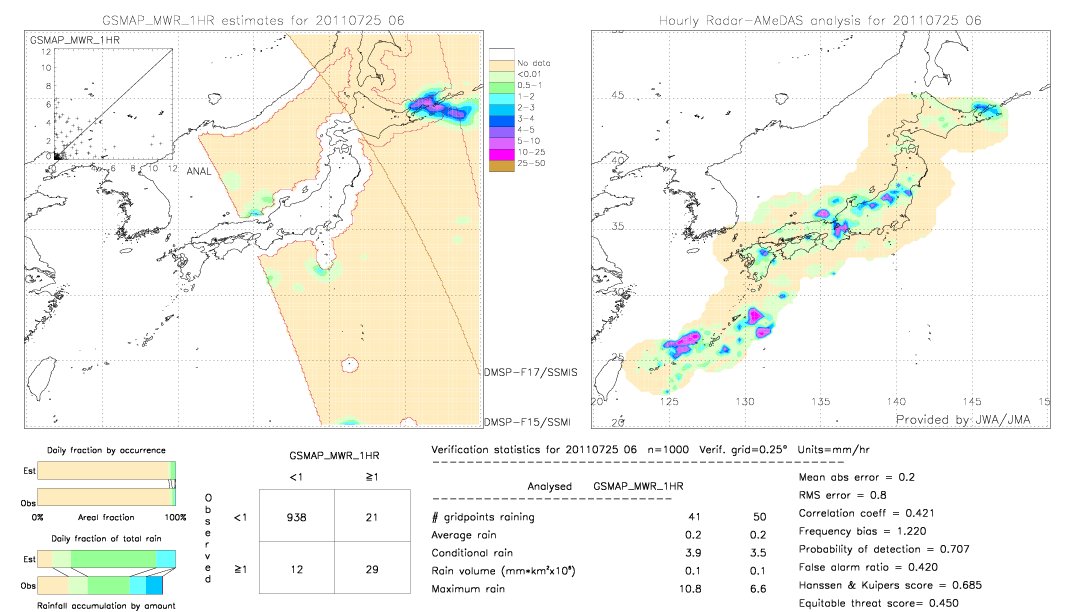 GSMaP MWR validation image.  2011/07/25 06 