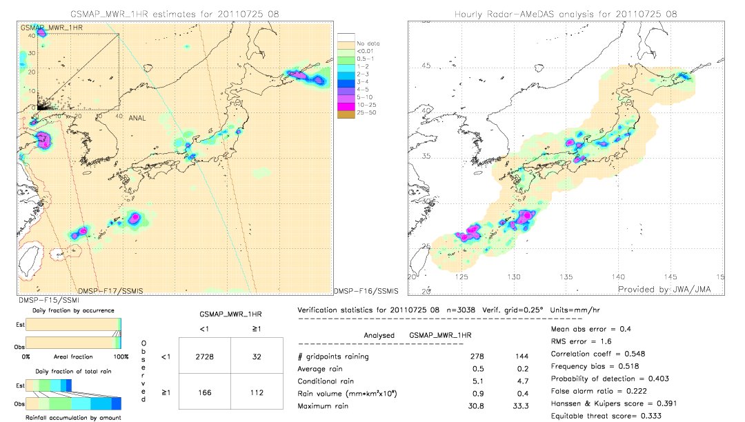 GSMaP MWR validation image.  2011/07/25 08 