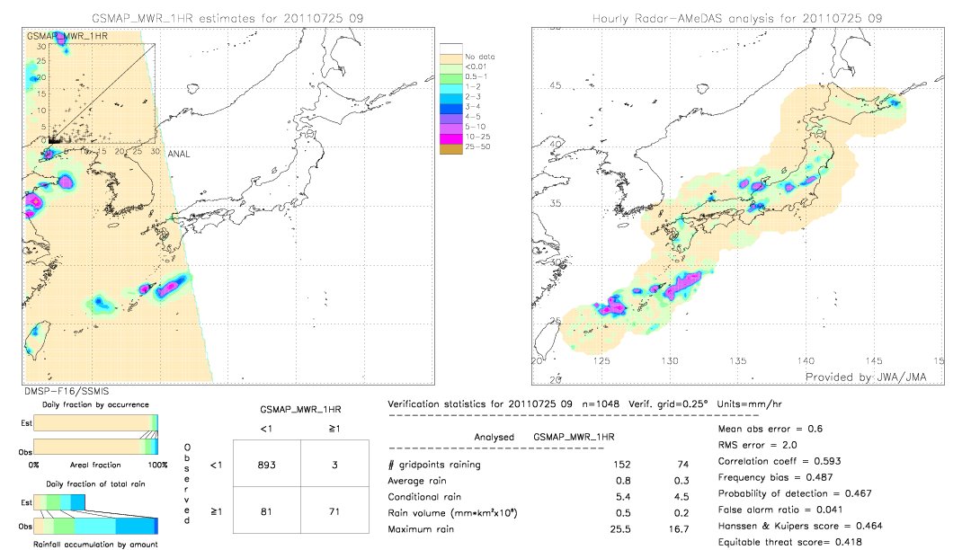 GSMaP MWR validation image.  2011/07/25 09 