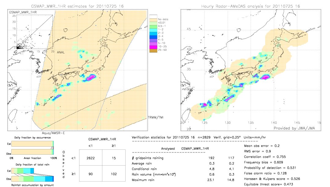 GSMaP MWR validation image.  2011/07/25 16 