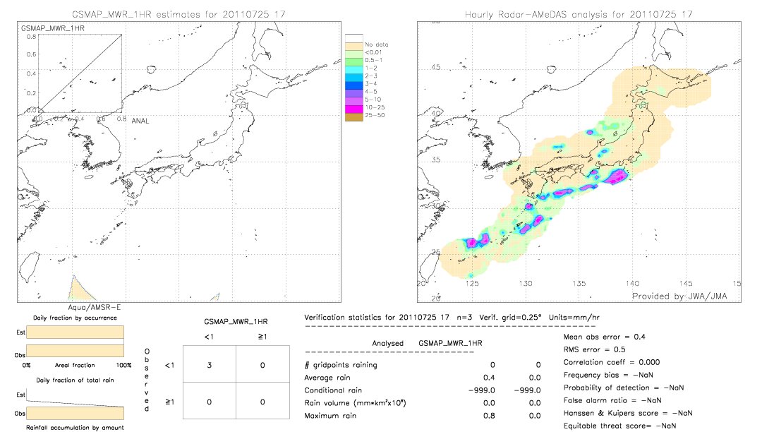 GSMaP MWR validation image.  2011/07/25 17 