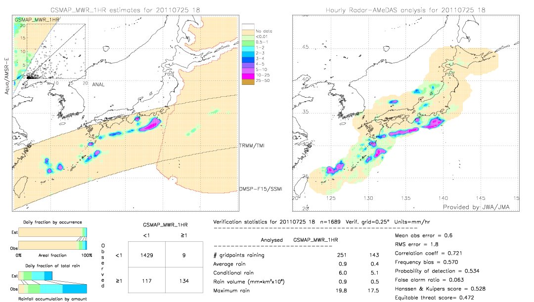 GSMaP MWR validation image.  2011/07/25 18 